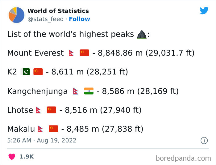 Various-Interesting-Statistics