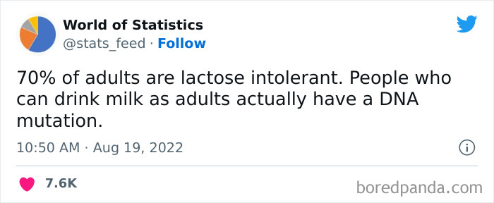 Various-Interesting-Statistics