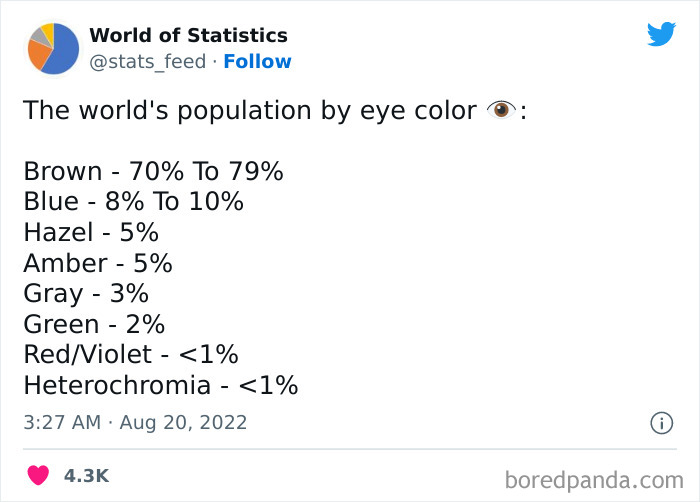 Various-Interesting-Statistics