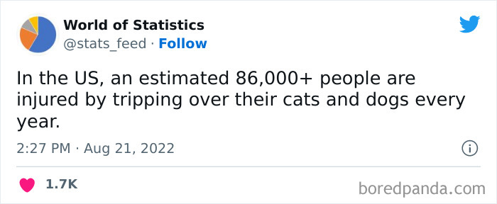 Various-Interesting-Statistics