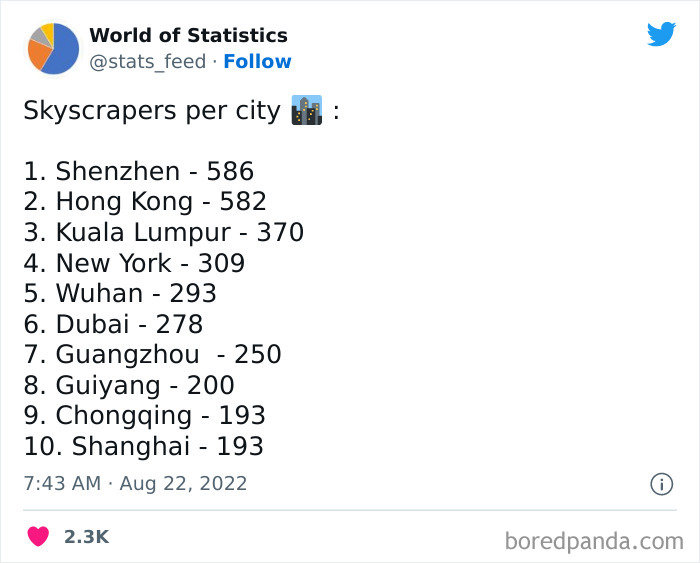 Various-Interesting-Statistics