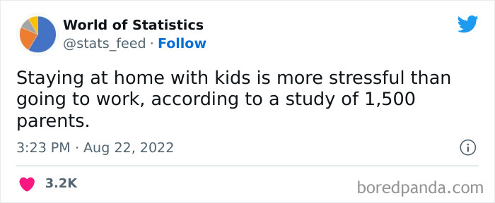 Various-Interesting-Statistics