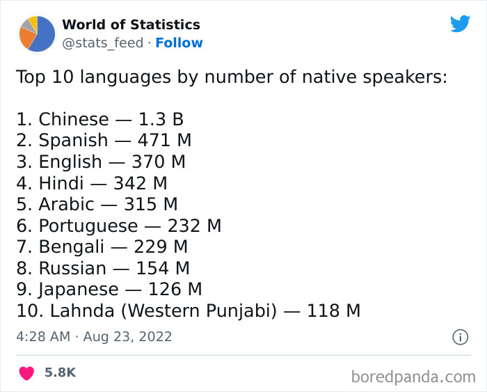 Various-Interesting-Statistics