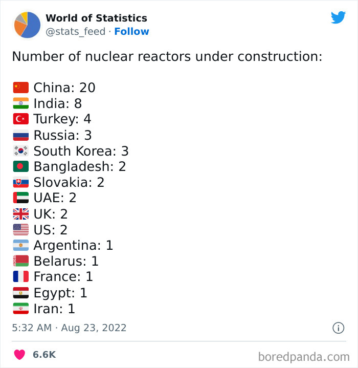 Various-Interesting-Statistics