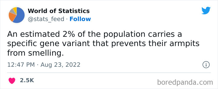 Various-Interesting-Statistics