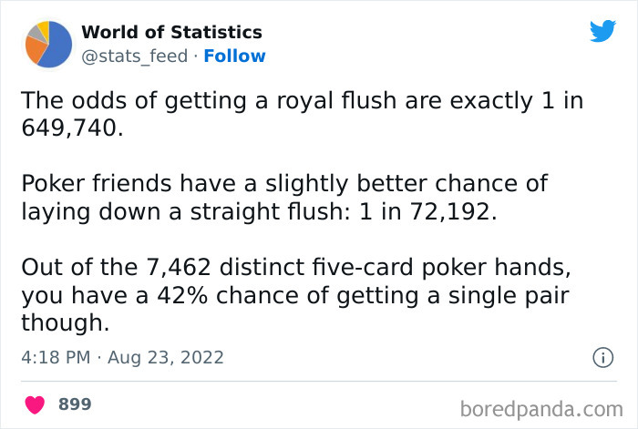 Various-Interesting-Statistics