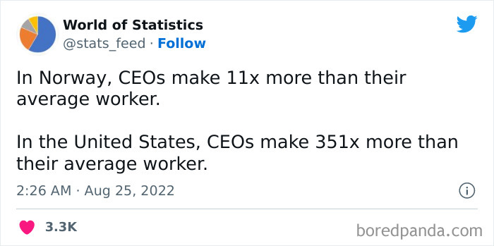 Various-Interesting-Statistics