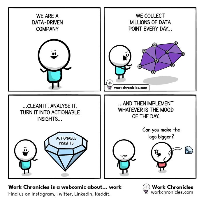 Office work comic illustrating data analysis, actionable insights, and implementing changes based on workplace moods and requests.
