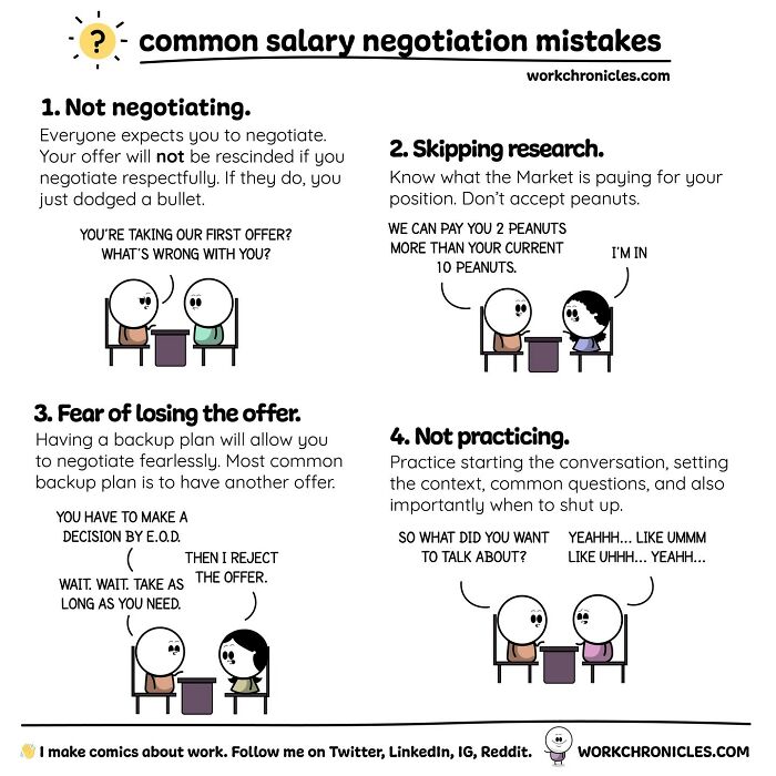 Illustration showing common salary negotiation mistakes office workers face, including not negotiating and skipping research.