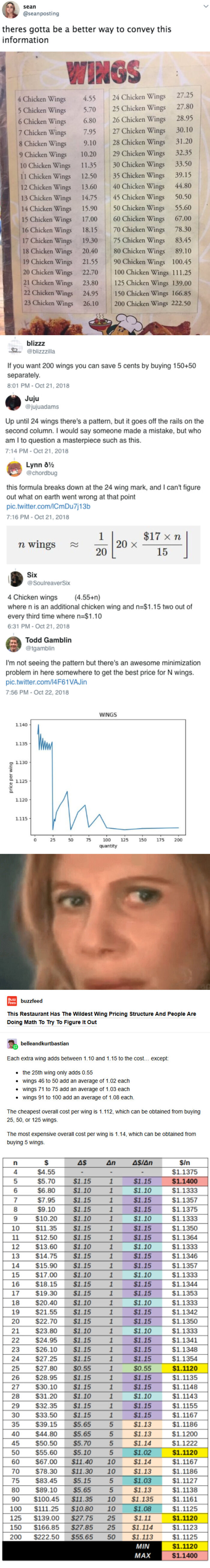 Yeah I’ll Take 49 Hot Ones Please