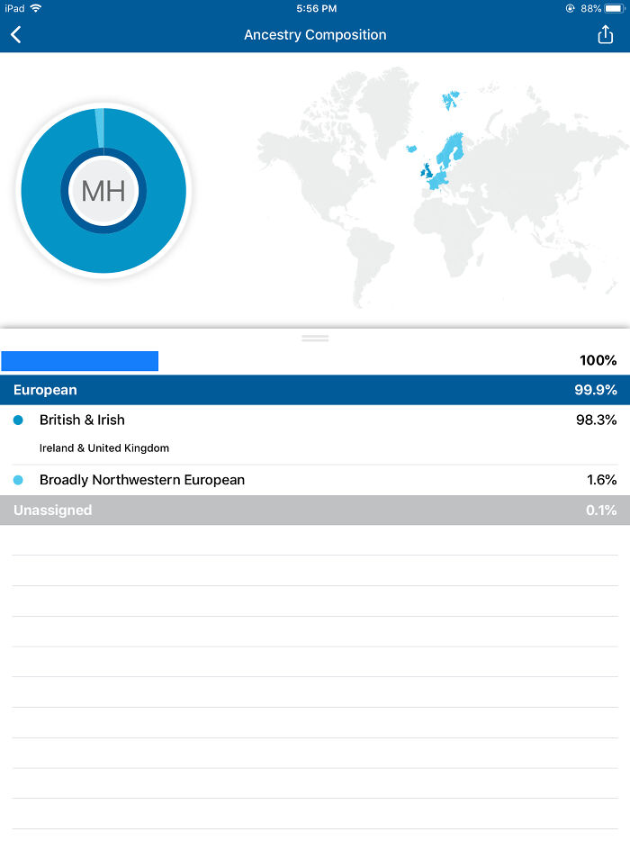 My Dad’s Results. His Response: “See, I Could Have Told You That For Free”