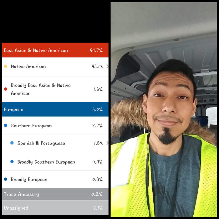 I Was Adopted In Mexico And Told All My Life I Was Mexican. All I Know Is I Might Have 8-10 Other Siblings And No Idea About My Birth Parents