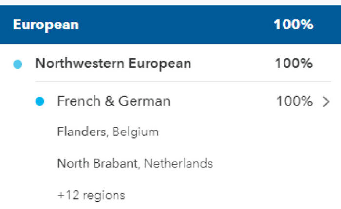 I Did A Dna Test After Many 'What Are You?' Questions & Even Some Racist Comments (I'm A Girl With Dark Features, Curly Hair And Monolid Eyes Living In A Small Dutch Town Where Most People Are Blonde With Blue Eyes). Apparently I Am At Least As White As Them But I Just Don't Look Like It Lol