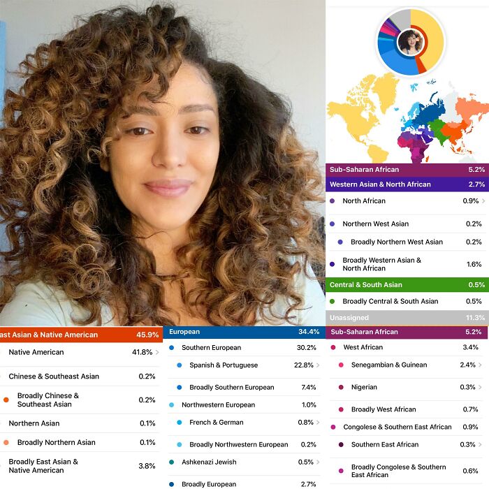 My Parents Are From El Salvador. Does Anyone Have This Much Unassigned? I Have Over 11 Percent