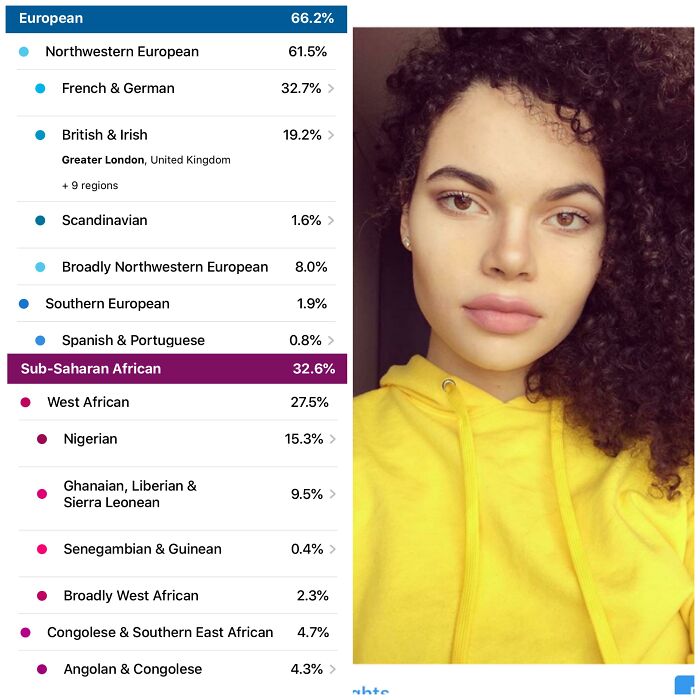 Finally Know Why I Lack Melanin