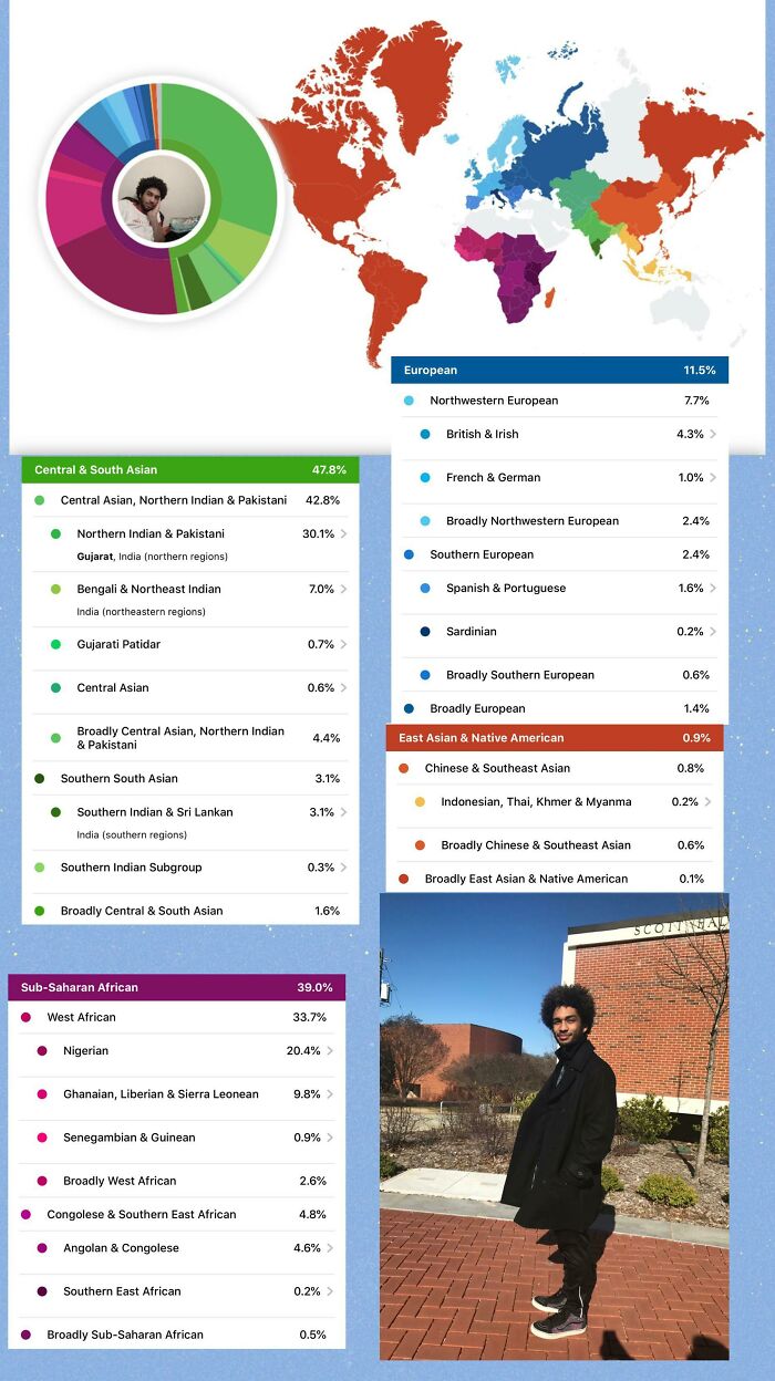 Almost Got The Whole Globe