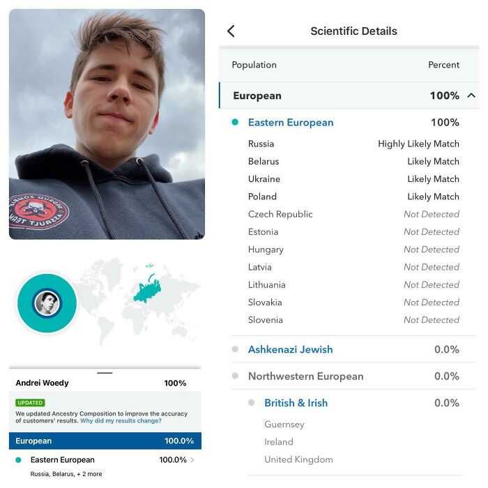 Updated Results! Adopted From Russia. No Diversity Here Unfortunately