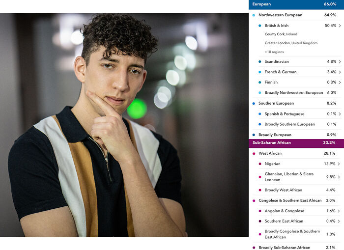 My Results. African-American Dad, Whiter Than Wonder Bread Mom