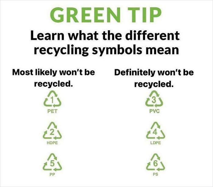 Global “Recycling” Day…