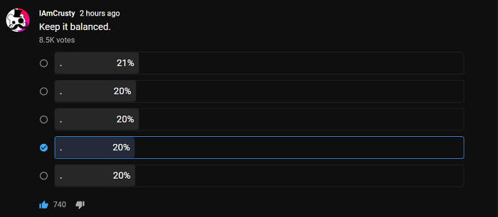This Is Not How Percents Work, Youtube