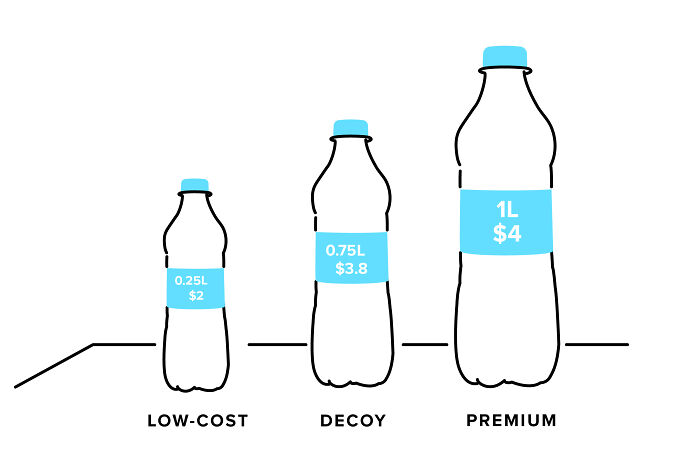 "Basically A 'How To' Guide For Manipulating The Average Person": Person Breaks Down Popular Pricing Strategies In 12 Simple And Comprehensive Visualizations