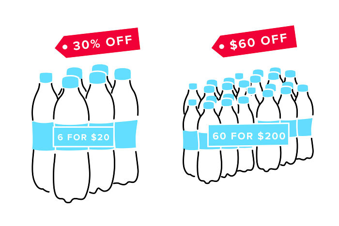 "Basically A 'How To' Guide For Manipulating The Average Person": Person Breaks Down Popular Pricing Strategies In 12 Simple And Comprehensive Visualizations