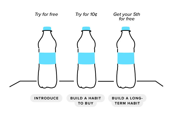 "Basically A 'How To' Guide For Manipulating The Average Person": Person Breaks Down Popular Pricing Strategies In 12 Simple And Comprehensive Visualizations