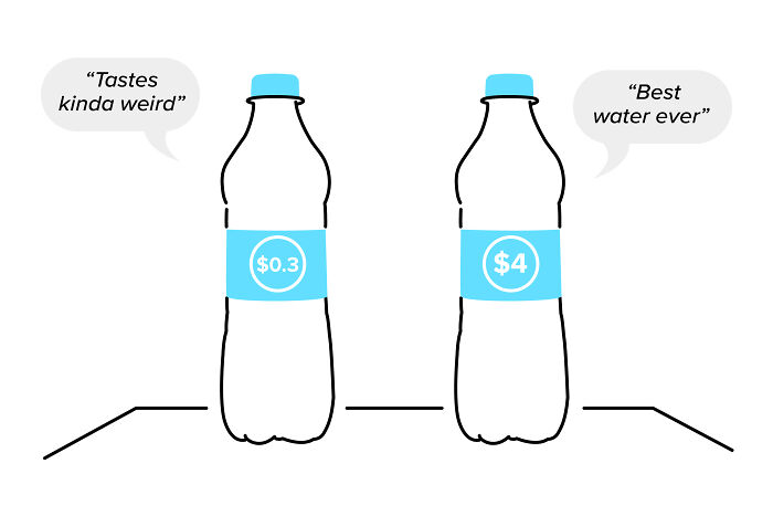 "Basically A 'How To' Guide For Manipulating The Average Person": Person Breaks Down Popular Pricing Strategies In 12 Simple And Comprehensive Visualizations