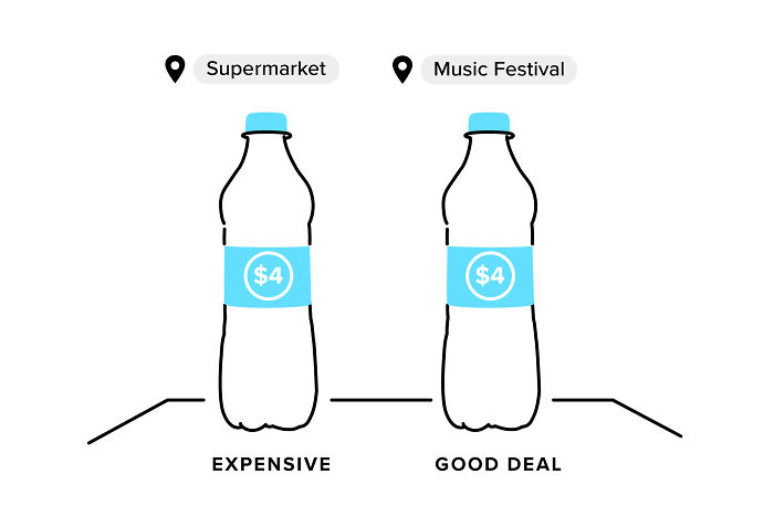 "Basically A 'How To' Guide For Manipulating The Average Person": Person Breaks Down Popular Pricing Strategies In 12 Simple And Comprehensive Visualizations