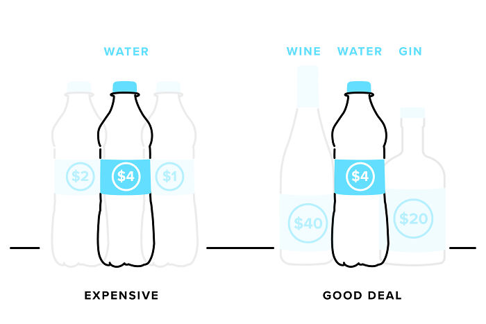 "Basically A 'How To' Guide For Manipulating The Average Person": Person Breaks Down Popular Pricing Strategies In 12 Simple And Comprehensive Visualizations