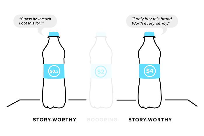 "Basically A 'How To' Guide For Manipulating The Average Person": Person Breaks Down Popular Pricing Strategies In 12 Simple And Comprehensive Visualizations