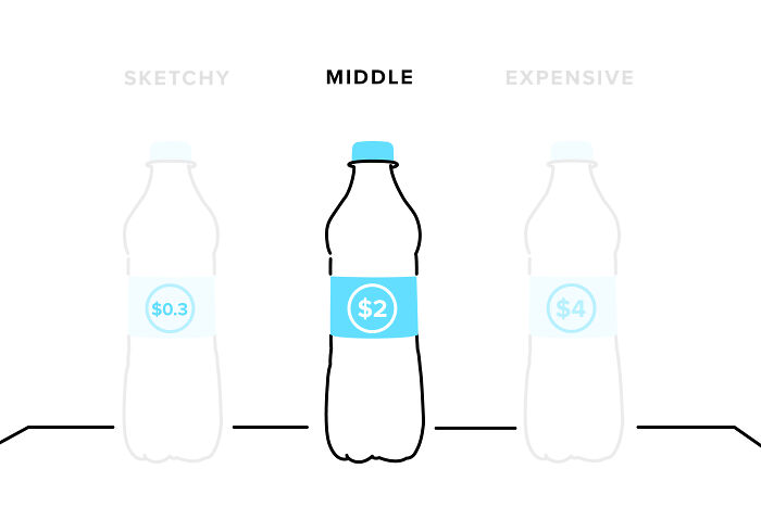 "Basically A 'How To' Guide For Manipulating The Average Person": Person Breaks Down Popular Pricing Strategies In 12 Simple And Comprehensive Visualizations