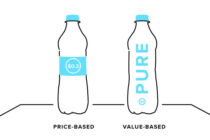 "Basically A 'How To' Guide For Manipulating The Average Person": Person Breaks Down Popular Pricing Strategies In 12 Simple And Comprehensive Visualizations