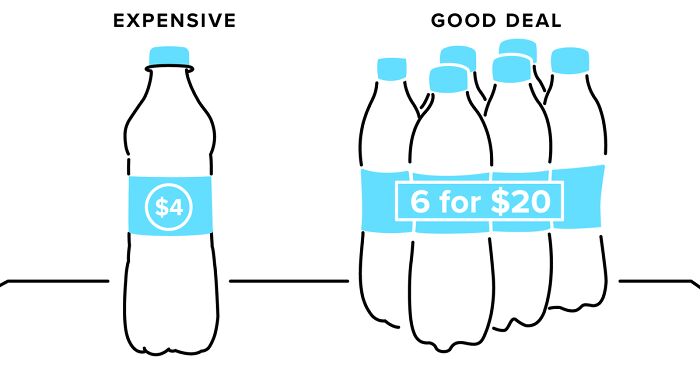 “Basically A ‘How To’ Guide For Manipulating The Average Person”: Person Breaks Down Popular Pricing Strategies In 12 Simple And Comprehensive Visualizations