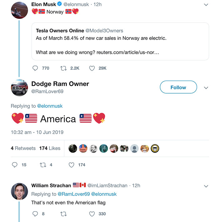 United States Of Africa