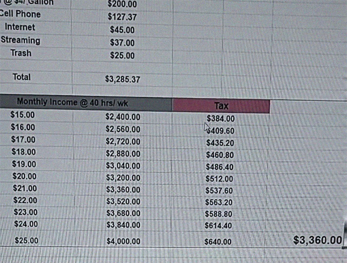 TikToker Explains Why Making $25 An Hour In The US Is Not Enough, Sparks Important Discussion