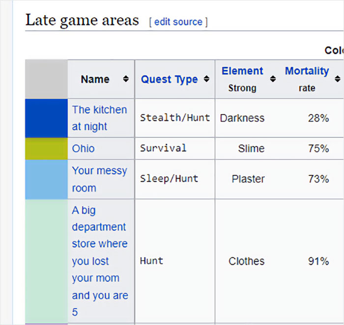 Wikipedia-Out-Of-Context-But-Its-Made-Up-Twitter
