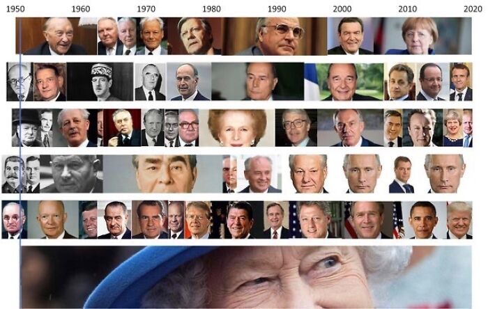 Reference Of World Leaders’ Terms Compared To Queen Elizabeth’s Reign