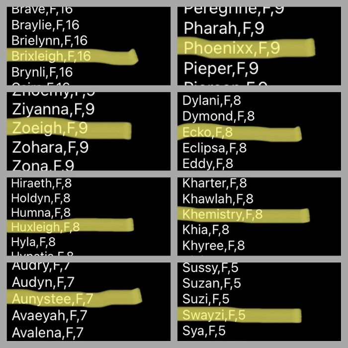 From The Downloadable Social Security Baby Name Records Of 2021. The Number After The Name Is How Much They Were Used