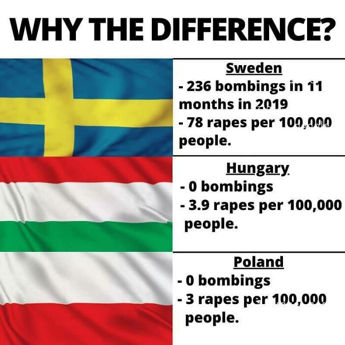 Why The Difference? Or Sources? Or Any Context?