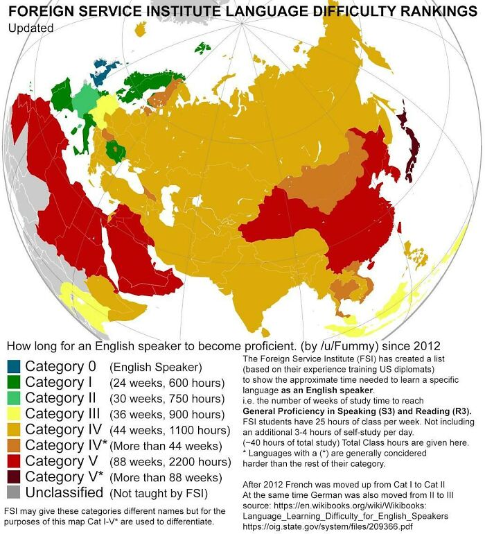 How Long For An English Speaker To Become Proficient