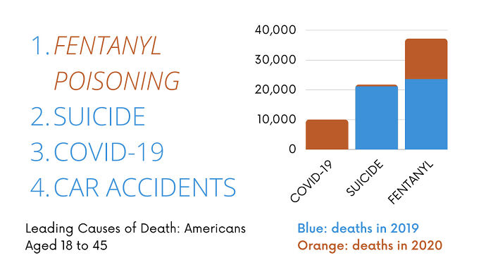 Wait... Who's Dying From What Now?