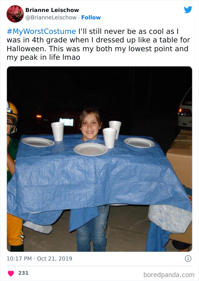 Good Table Manners Watcher