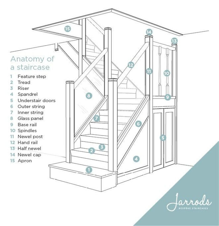 Staircase Terminology