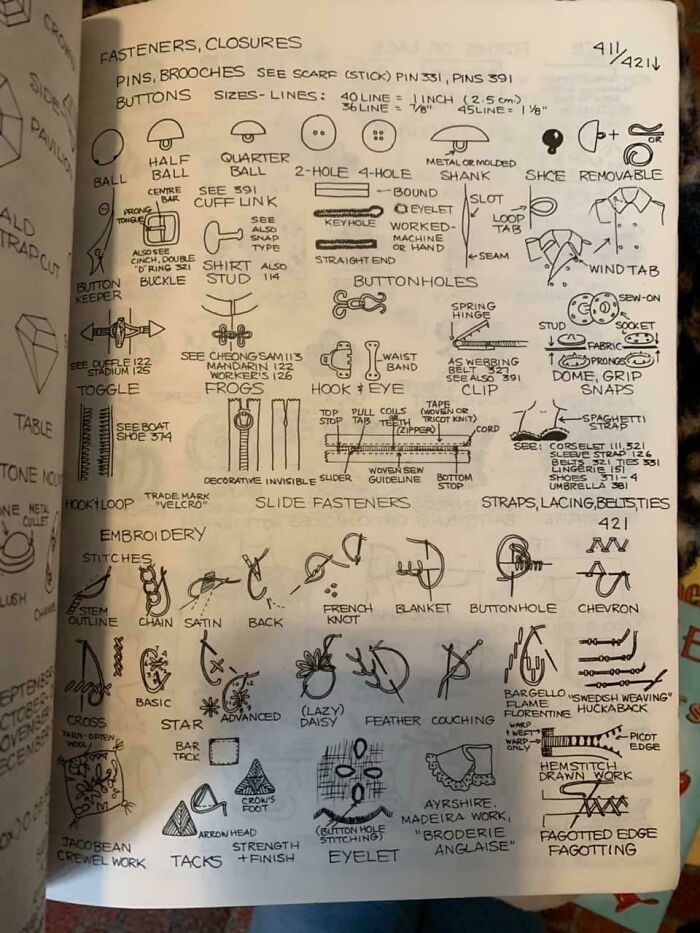 Types Of Clothing Fasteners, Closures And Stitches