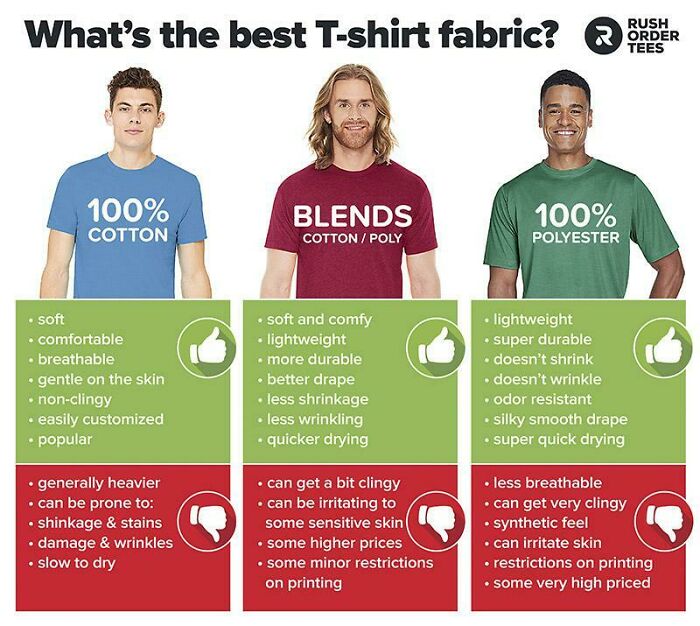 Types Of Shirt Material