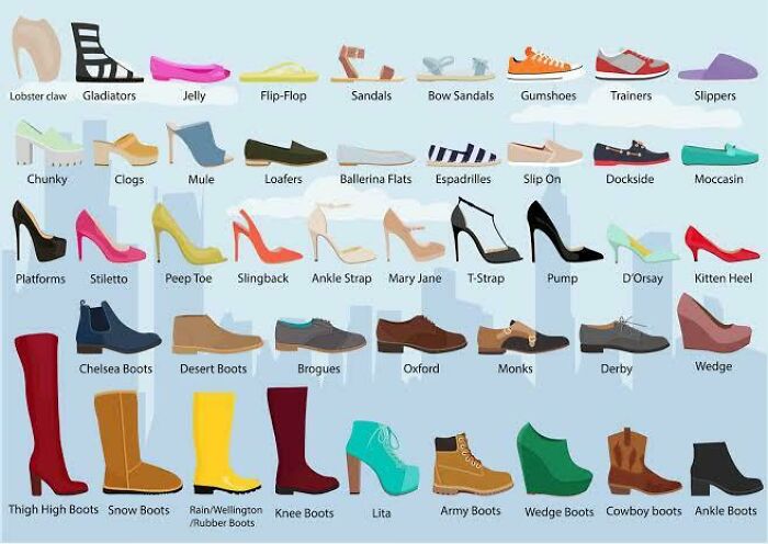 Basic Shoes Guide