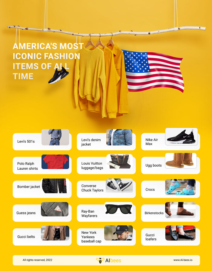 How Many Of These Items Did You (Mis)use?