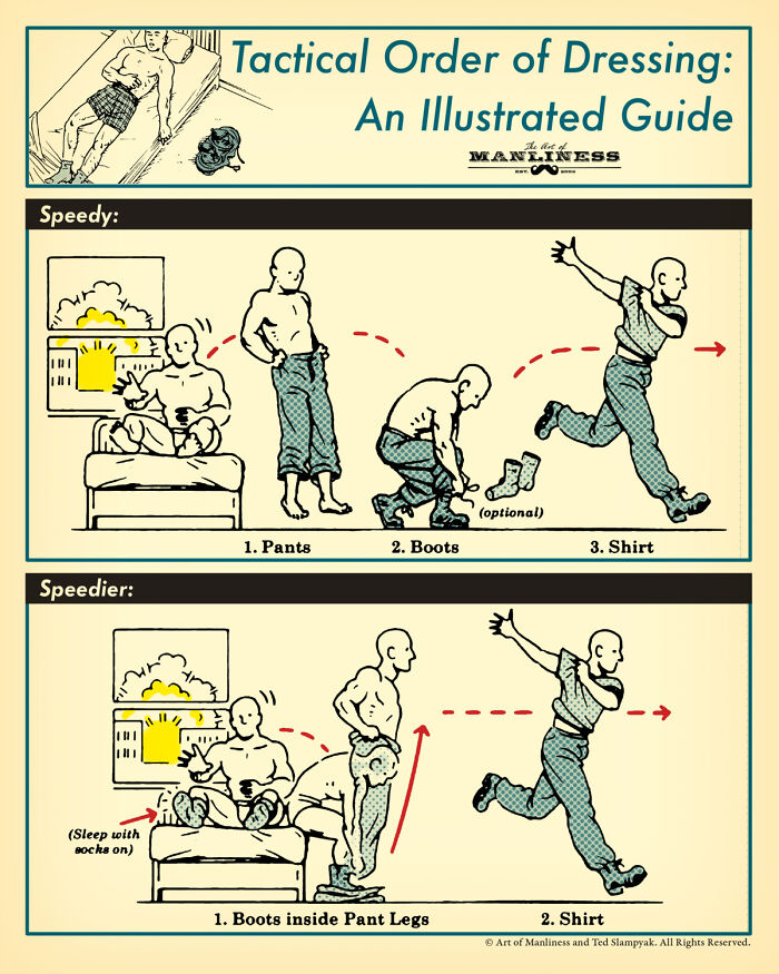 Tactical Order Of Dressing