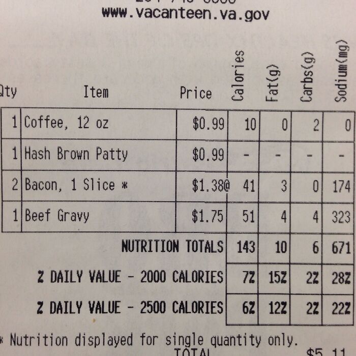 The Cafeteria Receipt At The VA Hospital Included And Summed Up The Dietary Facts Of My Breakfast